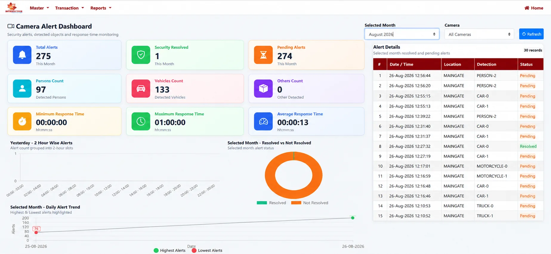 IDSL central command platform dashboard showing live feeds and alerts