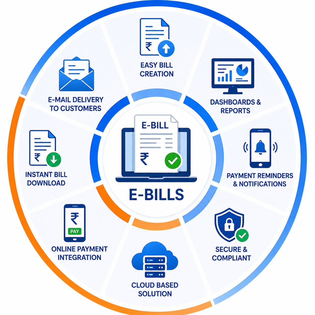 eBills